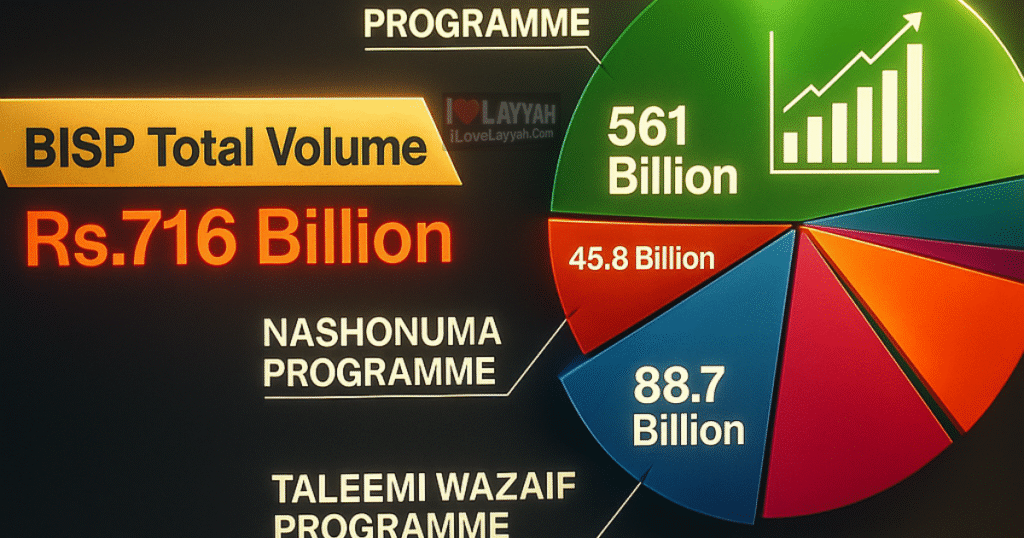 Benazir Income Support Program (BISP): A Lifeline for Millions in Pakistan